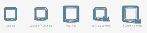 Five grey icons show different pet door models: Cat Flap, DualScan Cat Flap, Pet Door, Cat Flap Connect, and Pet Door Connect, each with a simple outline design.